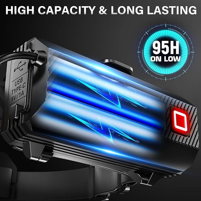 AKNEAR Rechargeable LED Headlamp, 2980 High Lumens Head Lamp with Red Light, Motion Sensor & 7 Modes & 95H Runtime, Zoomable & 90° Adjustable, IPX7 Waterproof Head Light for Adults, Outdoor