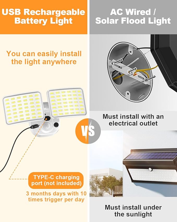 Rechargeable Battery Motion Light, 2500LM & 4000LM Dual Modes Battery Powered Motion Sensor Lights, USB Charging Wireless Flood Light, LED Outdoor Security Lights for Garage,Yard,Porch,Shed, White