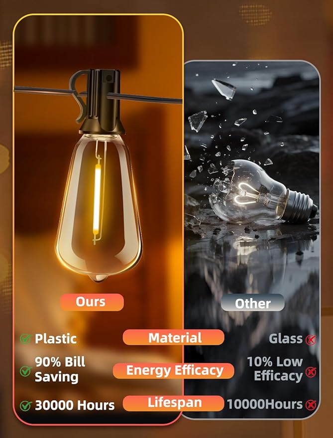 Outdoor Patio String Lights: 50Ft 15M Outside Waterproof Light - Remote Dimmable ST38 Shatterproof Bulb Connectable Hanging Outdoor Electric Lighting - Backyard Yard Gazebo Porch Party