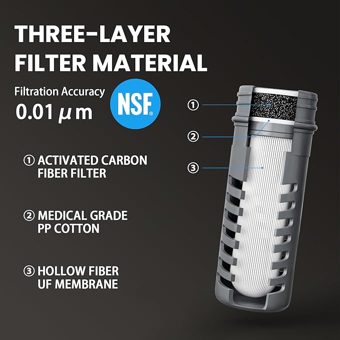 Water Filter Survival - Collapsible Water Bottle with Filter 0.01 Micron Squeeze Filtered Water Bottle 32oz for Hiking Backpacking Camping BPA-Free(White 1000ml)