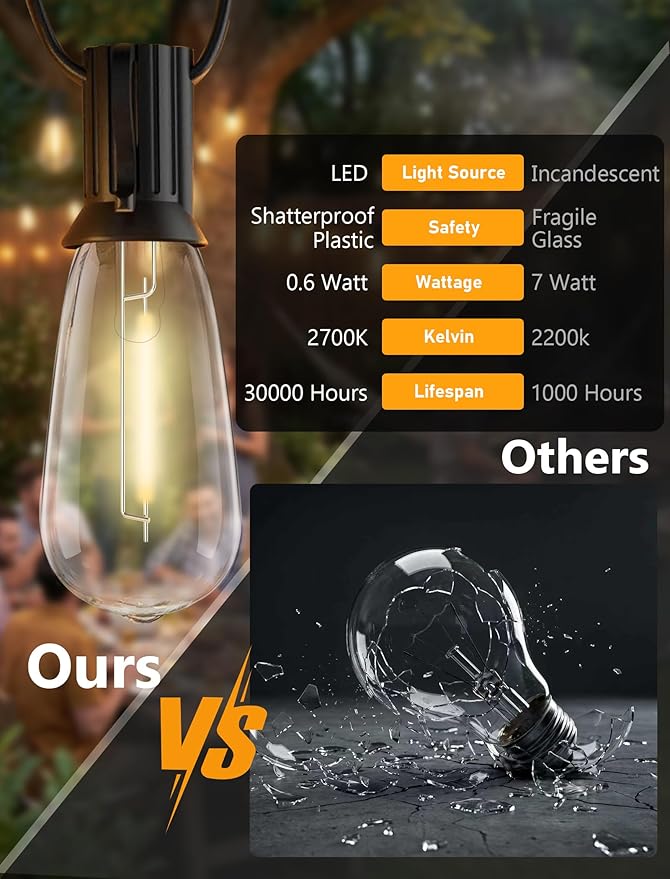 20FT LED Outdoor String Lights,Edison Lights Outdoor String with 22 Shatterproof ST40 Vintage Edison Bulbs,Outside Lights Waterproof for Outside Backyard Porch,Garden,Black