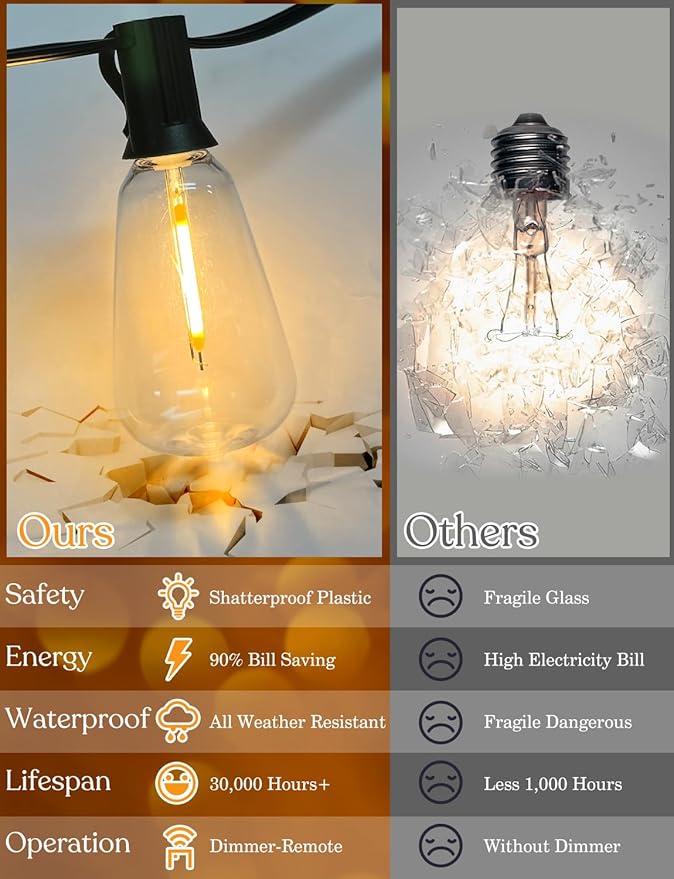 YOYONACY 150 FT Outdoor String Lights for Outside – LED Patio Lights Waterproof with Dimmer Remote – Hanging Lights Shatterproof ST38 Vintage Edison Bulbs Porch Backyard Cafe Bistro