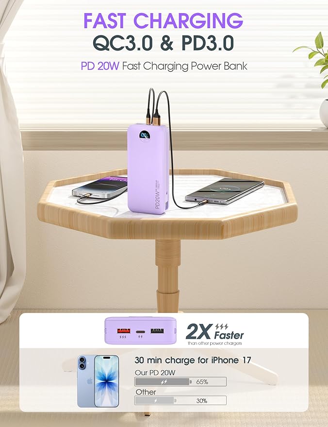citicr Portable Charger Power Bank, 20000mAh PD20W USB C Fast Charging with Built-in Cables & Wall Plug, External Battery Pack with LED Display, Travel Essentials for iPhone, iPad, Samsung Purple