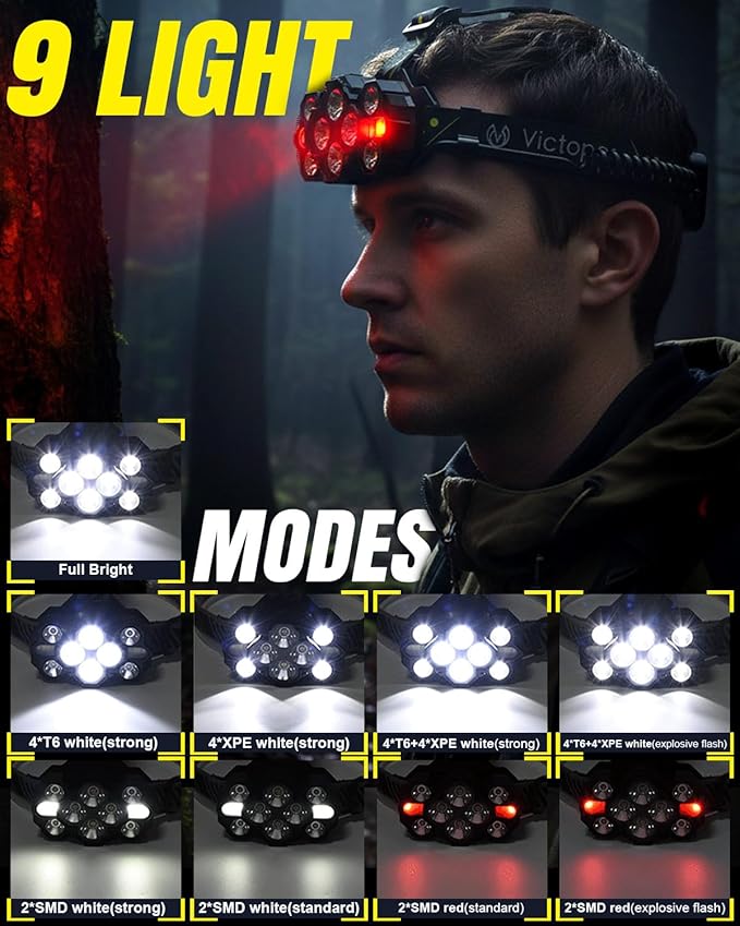 Victoper Headlamp Rechargeable, High Lumen Bright 10 LEDs Head Lamp, 8+2 Modes Head Light with Red Light for Adult, Waterproof Head Flashlight for Outdoor Running, Hunting, Camping, Hiking