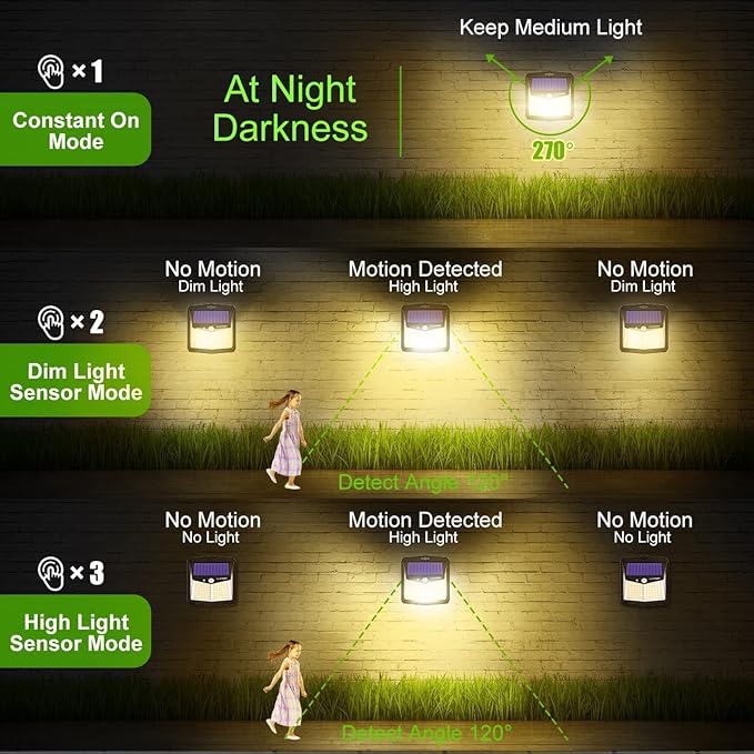 CLAONER Solar Lights Outdoor, [128 LED/4 Packs] Solar Motion Sensor Lights 3 Working Modes Outdoor Lights with 270° Wide Angle Wireless IP65 Waterproof Solar Security Light for Fence Patio, Warm White