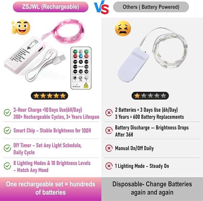 ZSJWL 6 Pack Rechargeable Fairy Lights with Remote & DIY Timer, 7Ft 20LED Mini Battery String Light, Twinkle Silver Copper Wire Lights for Wedding Party Bedroom Christmas Table Decoration (Pink)