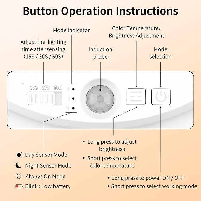 USB C Rechargeable Motion Sensor Ceiling Light 750LM with Remote, 3000K 4000K 6500K Magnetic No Wiring LED Ceiling Light Battery Powered for Shower Stairs Hallway Porch Pantry Garage Patio Shed