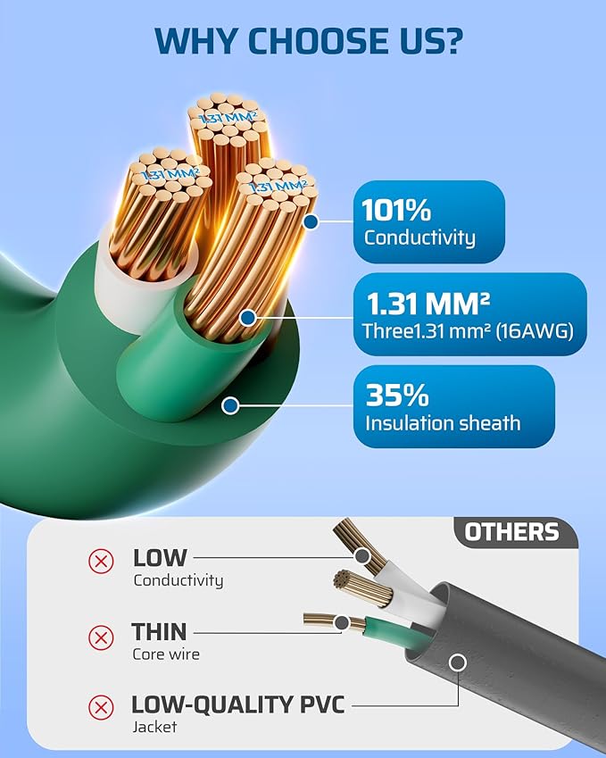 DEWENWILS 10FT Outdoor Extension Cord, Green Extension Cord 13A/1625W, 16/3 SJTW Power Cable with Multiple Outlet Weatherproof Decor Landscaping String Lights, ETL Listed, 1 Pack