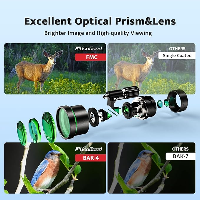 Monocular Telescope, 10x42 Monoculars for Adults, Usogood Compact Portable Waterproof Monocular with Hand Strap, Lightweight Handheld Pocket Telescope for Bird Watching