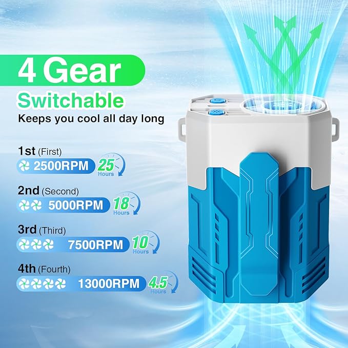 Portable Fan 4000mAh Rechargeable, 4 Speeds 13000RPM Strong Airflow, Personal Waist Fan with Max 24H Working Time, Wearable Clip Belt fan for Camping, Outdoor, Jobsite, Traveling -Blue & White