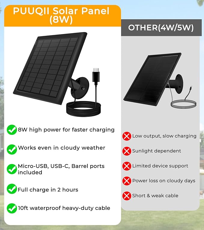 8W Solar Panel for Ring Camera, 3-Pack Solar Panel Charger Compatible with Ring Stick Up Cam Battery, Spotlight Cam Battery, Includes Barrel Plug to USB-C Adapter, IP65 Waterproof, 10ft Cable