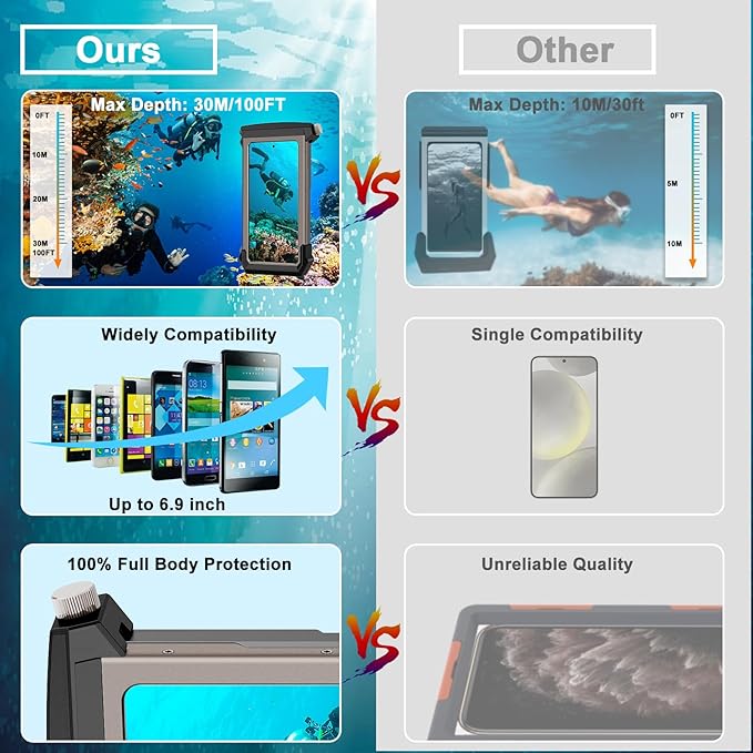 2026 Diving Snorkeling Phone Case for iPhone 17/16/15/14/13/12/11 Pro Max/XS/X Samsung Galaxy S26/S25/S24 Professional Scuba Dive Waterproof Underwater Photo Video Cover (5TH Gen, Black-)