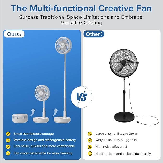 Belife X8 Portable Fan, Cordless 7200mAh Battery Operated Oscillating Fan, USB Rechargeable Desk Floor Fan with Remote, Foldable Telescopic Fan for Home Bedroom Sleeping Office Camping Travel (White)