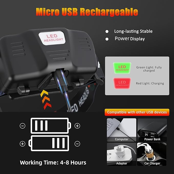 WINDFIRE Red Light Headlamp, Rechargeable Red Hunting Lights Headlight with 3 Lighting Modes, Zoomable, IPX4 Water Resistance Red Coyote Predator Light for Astronomy, Stargazing, Night Observation