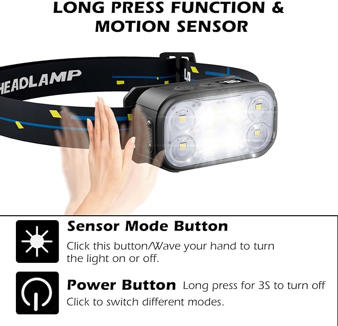 Headlamp Rechargeable 2 Pack, Super Bright LED Head Lamp, 1500 Lumen, 12 Modes, Motion Sensor, Waterproof Head Lights for Forehead for Camping, Running, Fishing, Climbing