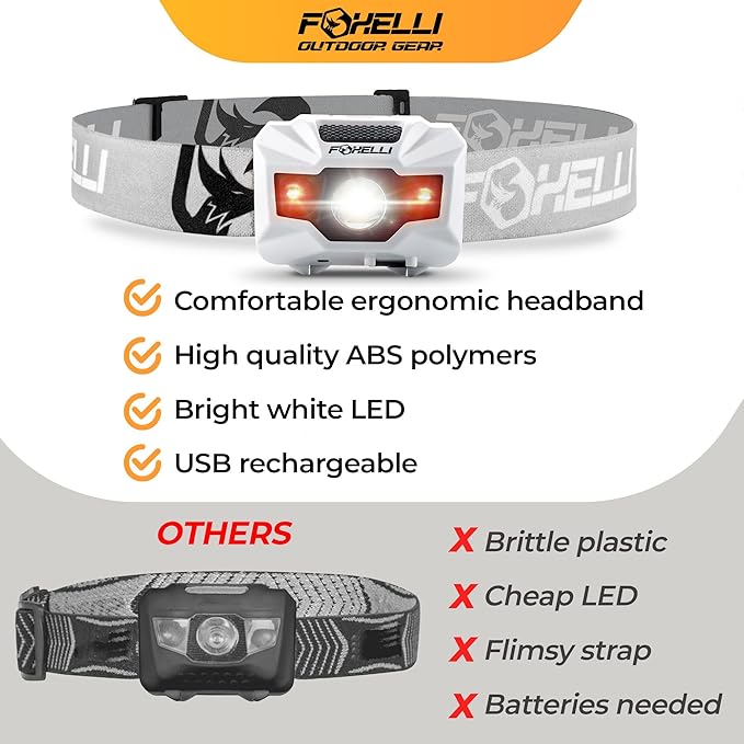 Foxelli USB‑C Rechargeable LED Headlamp – Ultra‑Light 2.4 oz & Bright 180 Lumens – Red/White Light, 5 Modes, IPX5 Waterproof, 40 h Runtime for Trail Running, Camping, Hiking
