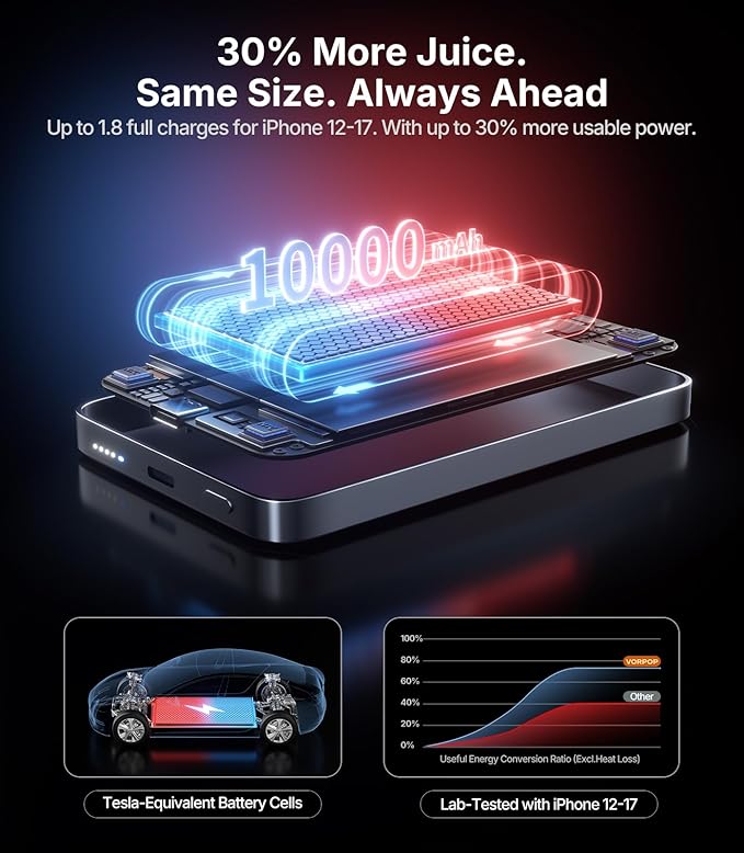 Portable Charger for iPhone, 0.5" Ultra-Slim Magnetic Power Bank, 10,000mAh Fast Charging with USB C Cable, Magsafe Wireless Battery Pack for iPhone 17/16/15/14/13/12 Series Travel Essentials
