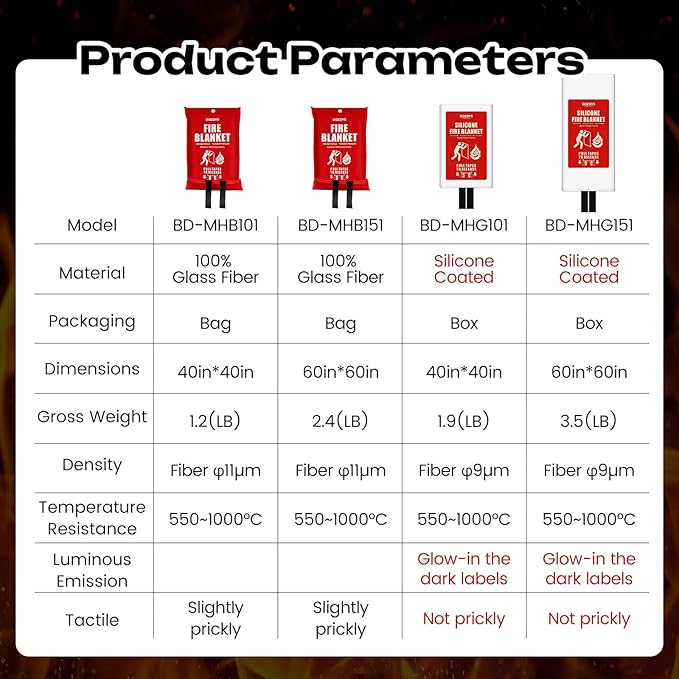 Fire Blanket | Not Prickly Prepared Fire Suppression | 60"x60" Fire Blankets Emergency for Home and Kitchen