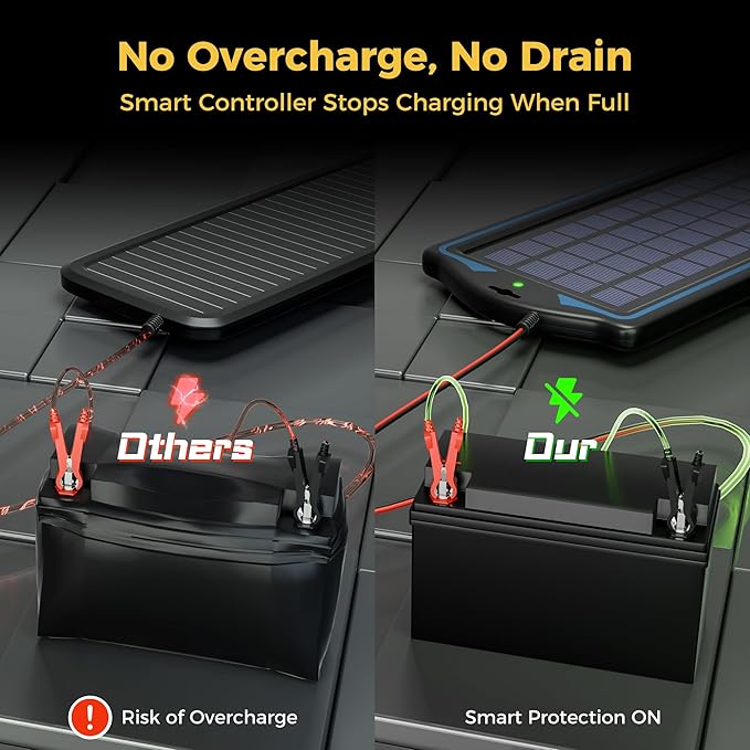 SUNAPEX 12V Solar Battery Charge: 5W Waterproof Portable Solar Panel Kit - Battery Maintainer Trickle Charger - with Upgrade Built in Charge Controller for Car Boat RV Trailer Automotive Motorcycle
