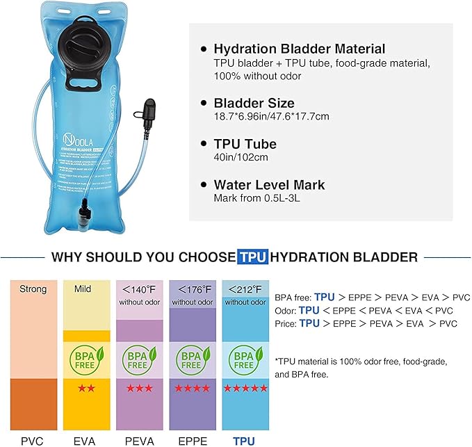 NOOLA 3L Hydration Backpack, Water Backpack with TPU Water Bladder, Tactical Hydration Pack for Men Women, Molle Water Backpack for Hiking, Biking, and Hunting