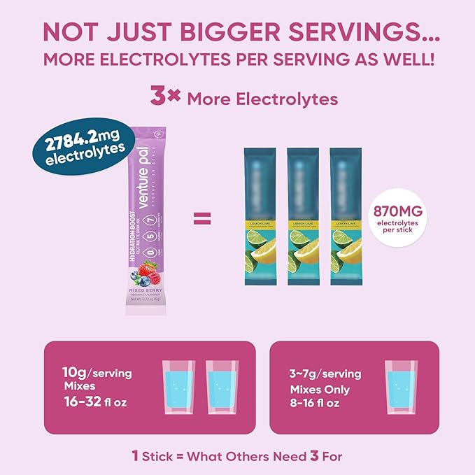 Venture Pal Sugar Free Electrolyte Powder Packets - Liquid Daily IV Hydration Packets | Electrolytes Drink Mix with 5 Vitamins & 7 Electrolytes | Keto Friendly | Non-GMO | Certified Vegan | 16 Sticks