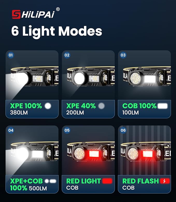 LED Rechargeable Headlamp,6 Modes for Camping & Hiking Gear Essentials, Mini Headlight Flashlight with Red Light, Perfect Pocket Gift for Friends and Family(Black)
