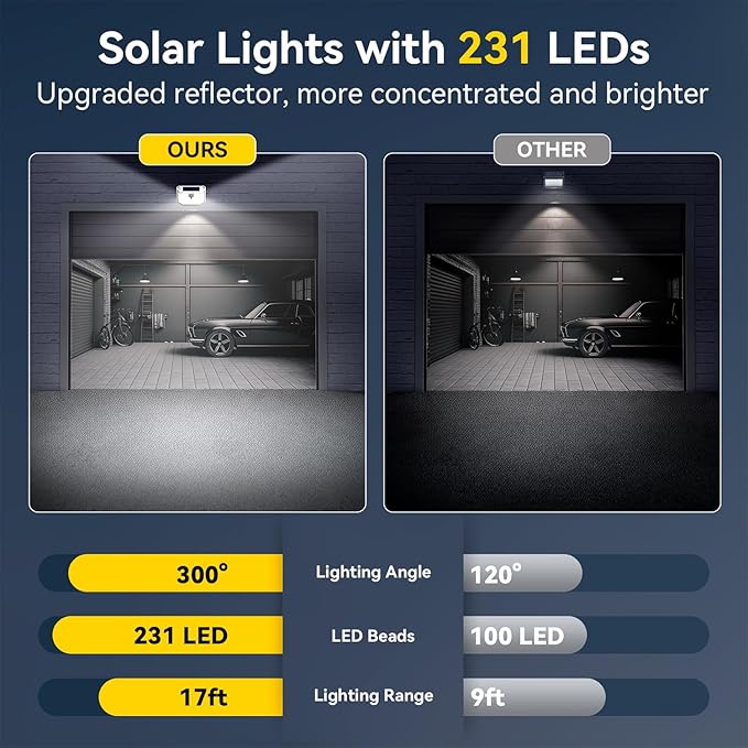 TECKNET 231 LED Solar Motion Lights Outdoor Waterproof, 6 Pack 300° Angle & 3 Lighting Modes PIR Motion Sensor Security Solar Wall Lights IP65 for Fence Front Door Yard Deck Garden Garage