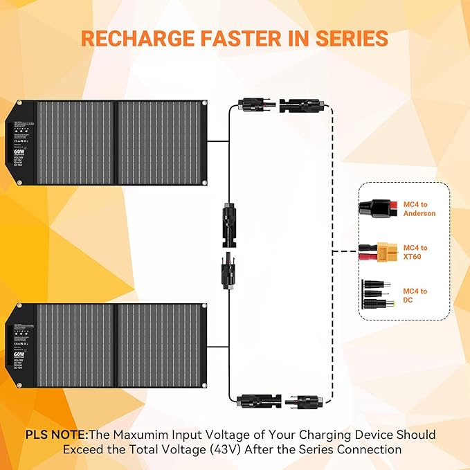 60W Portable Solar Panels Charger with PD3.0 PD45W USB-C QC3.0 USB-A 18V DC MC4 Outputs Foldable Solar Panel for Camping RV Trip Fast Charging for Small Power Station Generator Cell Phone Power Bank