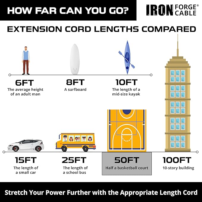 Iron Forge Cable 14 Gauge Outdoor Extension Cord 50 Ft with 3 Power Outlets, SJTOW 14/3 Heavy Duty 50 ft Black Extension Cord 3 Prong, Oil Resistant & Flame Retardant