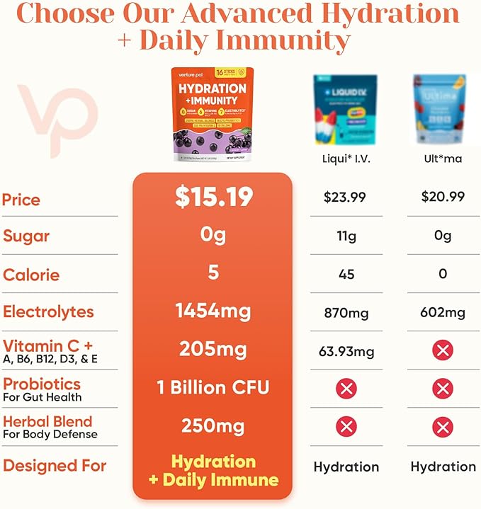 Venture Pal 2-in-1 Hydration + Immune Electrolytes Powder Packets with 7 Electrolytes & 6 Vitamins, Elderberry, Turmeric, Echinacea | Liquid Daily IV Drink Mix | Sugar Free | Keto Friendly, 16 Sticks