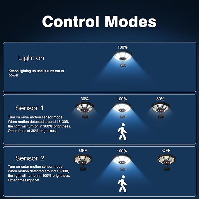 OKPRO Solar Lights Outdoor, 168LED 6500K Flood Light Dusk to Dawn, 8 Sides Solar Outdoor Lights with Motion Sensor, IP66 Waterproof Solar Street Lights Outdoor for Yard, Pools(4 Pack)