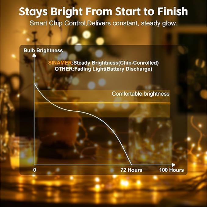 4 Pack 50 LED Fairy Lights Battery Operated with DIY Timer, 16FT Rechargeable Indoor String Lights, 8 Modes Mini Twinkle Lights for Tree Craft Bedroom Vase Wedding Party Decor, Warm White