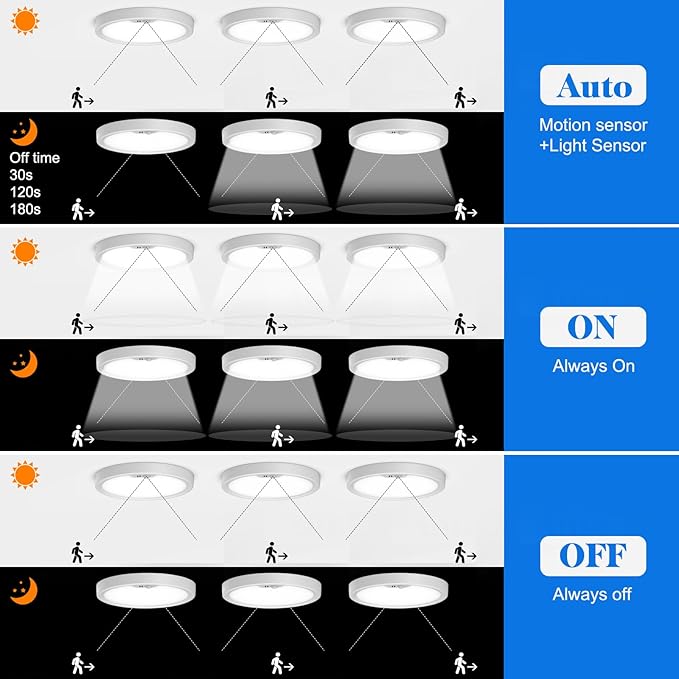 4PACK Flush Mount Ceiling Light Fixture Wired, Motion Sensor Ceiling Light 18W/1600LM, Motion Sensor Light Indoor for Stair Closet Porch Hallway Laundry, Time Dimmable Ceiling Lights 3000k/4000k/6000k