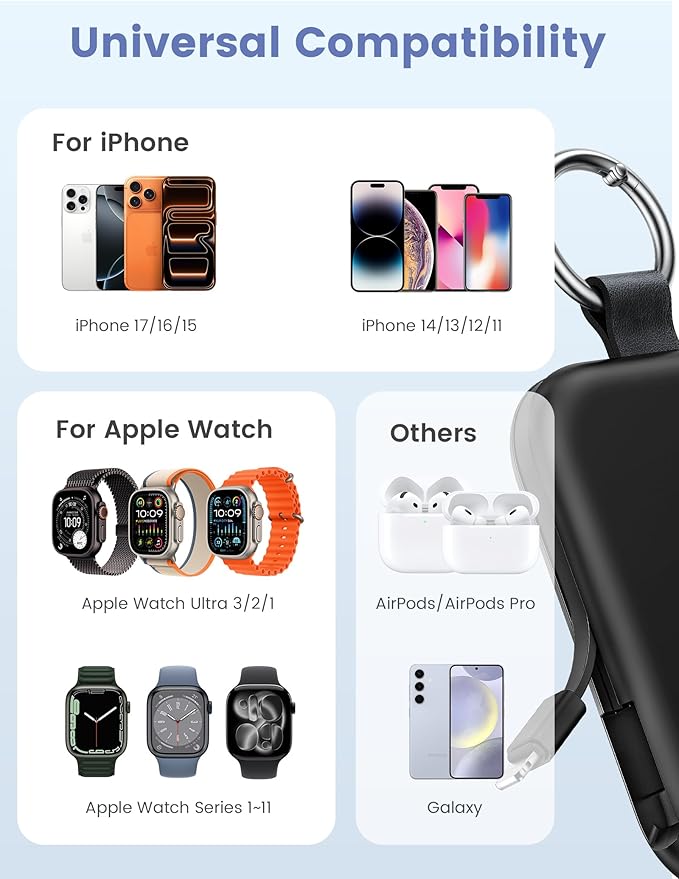 RORRY Portable Charger, 5000mAh Portable Charger Power Bank with Built-in Cables, Travel Keychain Battery Pack for Apple Watch Ultra/11/10/9/8/7/6/SE, iPhone Air/17/16/15/14/13/12, Purple