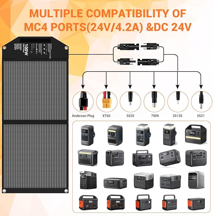 100W Portable Solar Panel USB-C PD 65W Fast Charging 24V MC4 DC QC3.0 USB-A Foldable Solar Charger for Power Station Generator Outdoor Camping RV Trip Off Grid Living