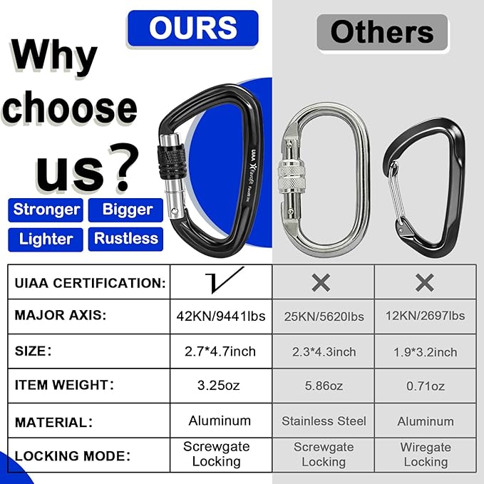 UIAA Certified 25kN-42kN Climbing Carabiners - Favofit Heavy Duty Locking Carabiner Clips with Twist or Screw Lock - Professional Rock Climbing Gear for Tree Climbing Arborist Rappelling & Rescue