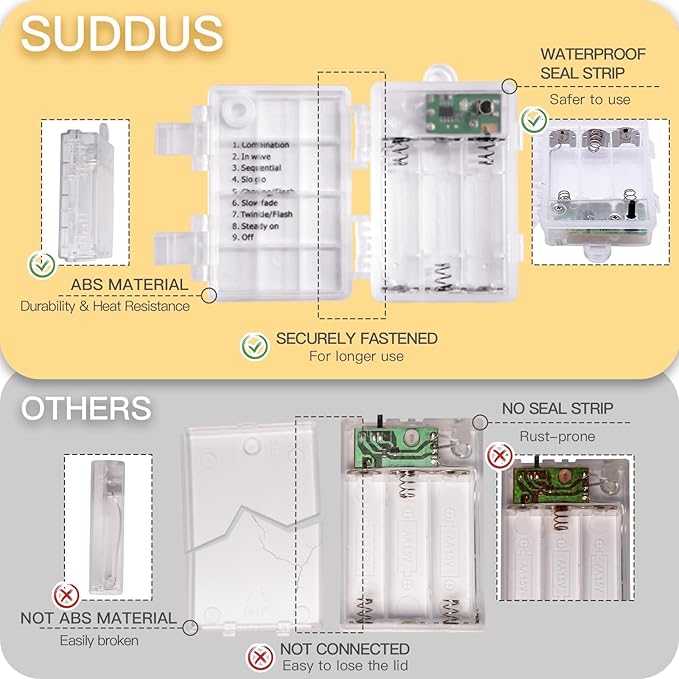 suddus Fairy Lights Battery Operated with Remote, 33ft 100 LED Dimmable Twinkle Lights with Timer, Waterproof Copper Wire String Lights for Bedroom, Christmas, Tree, Indoor Outdoor Decor (Warm White)