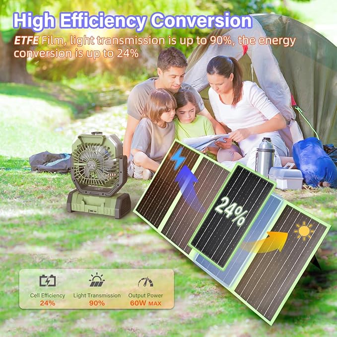 New Tech 60W Portable Solar Panel Charger with USB C, USB A and DC Ports, Outdoor IP67 Waterproof Flodable Solar Charger for Camping, Hiking, Backpacking, High Efficiency Fast Charging