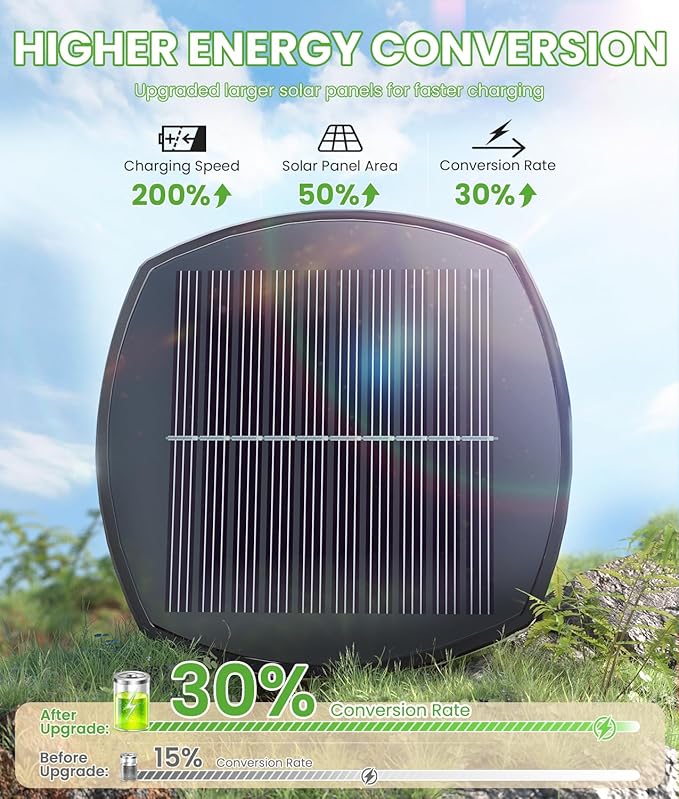 BITPOTT Bright Solar Pathway Lights, 2 Pack Solar Lights Outdoor Waterproof IP65, Auto On/Off Pathway Landscape Lighting, Outdoor Light for Yard Garden Walkway Landscape Lawn Patio Lighting