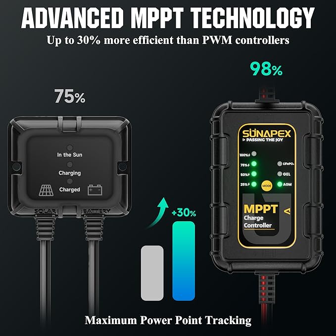 SUNAPEX 12V Solar Battery Charger: 25W Waterproof Solar Panel Kit- Aluminum Trickle Charger for Car Battery with MPPT Controller - Battery Tender Motorcycle Boat Marine RV Trailer Tractor Truck