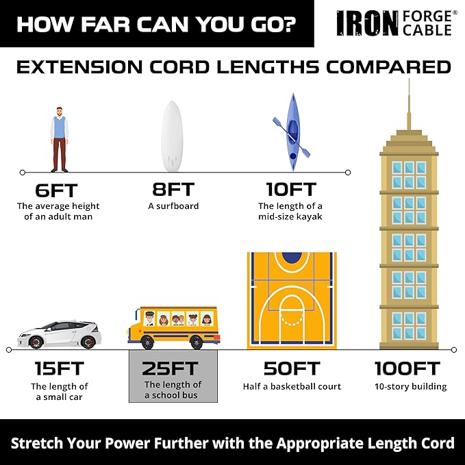 Iron Forge Cable 2 Pack 12 Gauge Outdoor Extension Cord 25 Ft, SJTOW 12/3 Heavy Duty Extension Cord 3 Prong - Oil Resistant & Flame Retardant