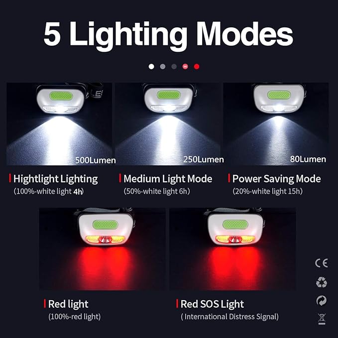 Rechargeable Headlamp 3 Pack, Ultra Bright 500 Lumen 5 Lighting Modes with Red Light, IPX4 Waterproof Adjustable Strap Head Lamp for Adult Emergency, Running, Camping, Cycling-White