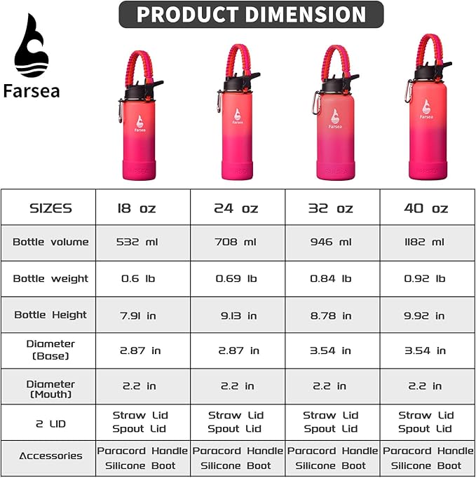 Farsea Insulated Water Bottle With Paracord Handle, Protective Silicone Boot and 2 Lids (Straw Lid & Spout Lid), Stainless Steel Water Bottle Wide Mouth, Double Wall Sweat-Proof BPA-Free, 24 oz