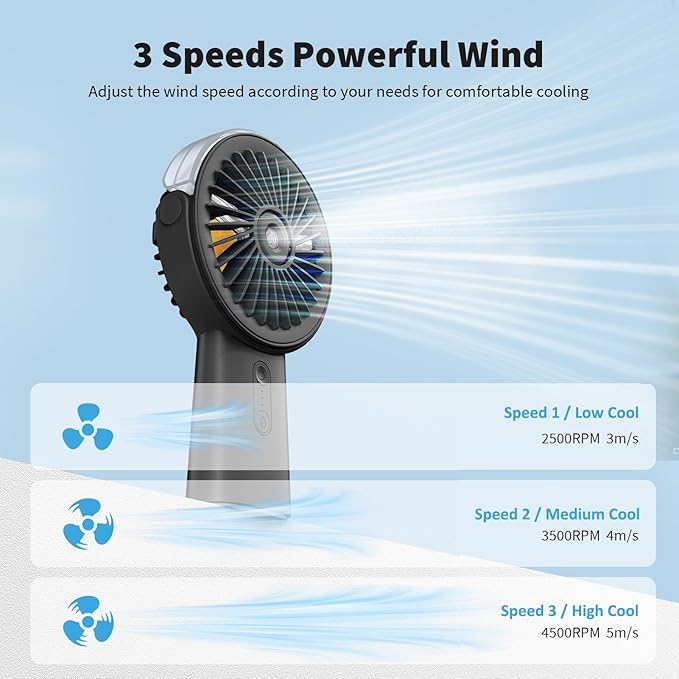 Otlonpe Handheld Misting Fan Portable, Small Personal Hand Held Rechargeable Mist Fan Water Spray, 4000mAh Battery Operated Hand Mister Fans 3-Speed, 4-15 Hrs Runtime for Travel Home Office Outdoor