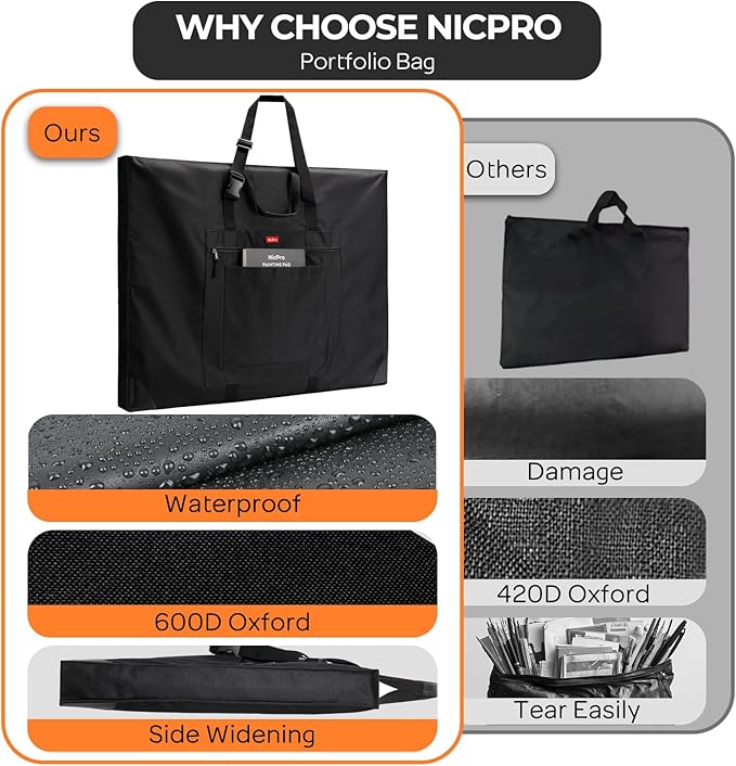 Nicpro Large Size Art Portfolio Case, Artist Portfolio Tote Bag with Leather Corners & Side Widening, Waterproof Storage Portfolio Folder with 3 Pockets for 24'' x 36'' Poster Canvas Sketching Drawing