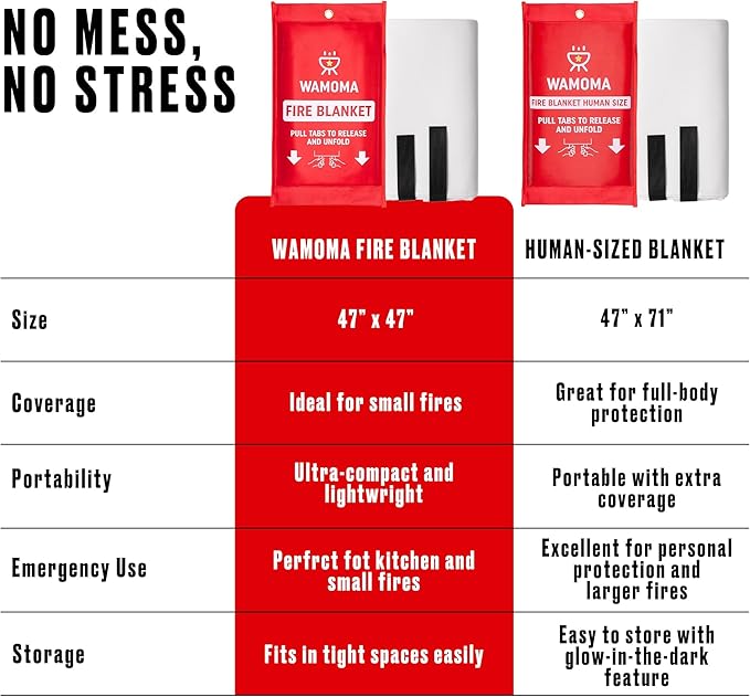 Human Size Fire Blanket - (47" x 71") Extra Large Fire Proof Blanket for Home, RV, Grill, BBQ, Fireplace Emergency Fire Protection, High Heat Resistant Fiberglass Safety Sheet Waterproof