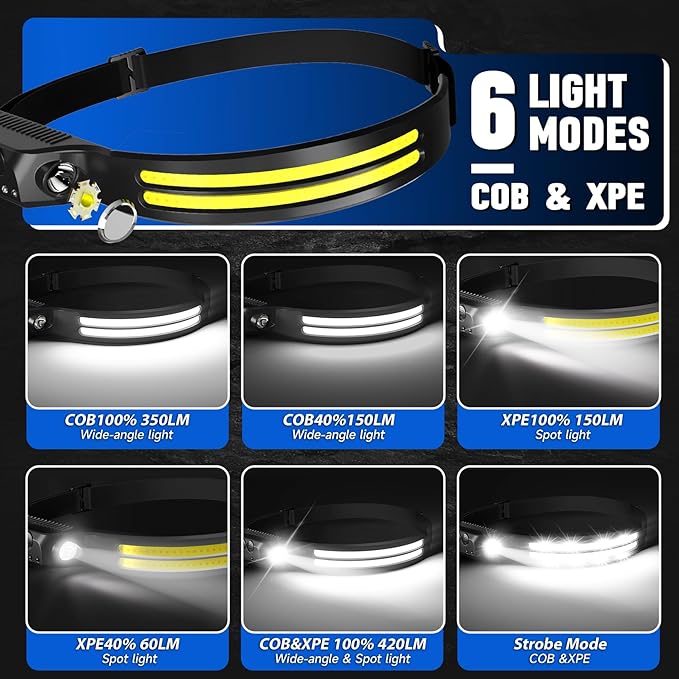 Rechargeable Headlamps 2 Pack, LED Headlight 230° Ultra Wide Beam, 6 Modes Waterproof Head Lamp, Hands-Free Forehead Light for Camping, Hiking, Running, Outdoor Gear