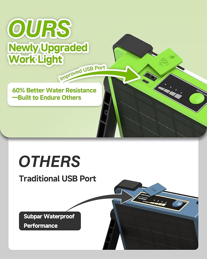 120W Solar Rechargeable Work Light, 144 LED 10000LM Led Work Light with 4 Modes, Portable Flood Light with Stand, IP66 Waterproof Outdoor Working Light for Emergency Mechanic Camping Repair