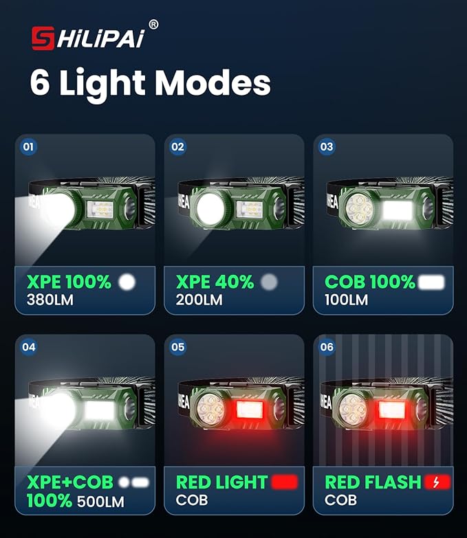 LED Rechargeable Headlamp with Motion Sensor,6 Modes for Camping & Hiking Gear Essentials, Mini Headlight Flashlight with Red Light, Perfect Pocket Gift for Friends and Family(Green)