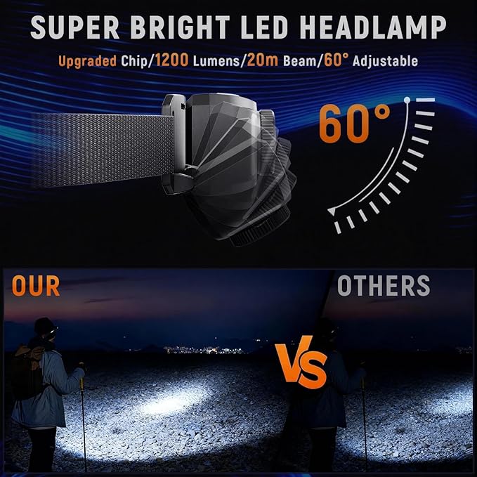 Upgraded Headlamp Rechargeable, Ultra Bright Headlight Flashlight with White Red Light, Motion Sensor Head Lights for Forehead, 6 Modes Head Lamp for Outdoor Camping Running Waterproof (2, Black)